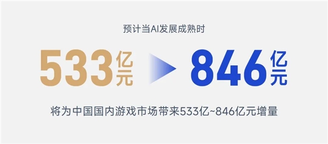 游戏AI报告:将提升企业净利润超500亿、打开800亿市场空间