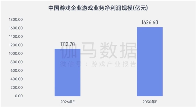 游戏AI报告:将提升企业净利润超500亿、打开800亿市场空间