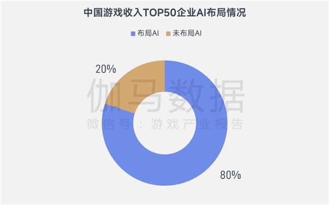 游戏AI报告:将提升企业净利润超500亿、打开800亿市场空间