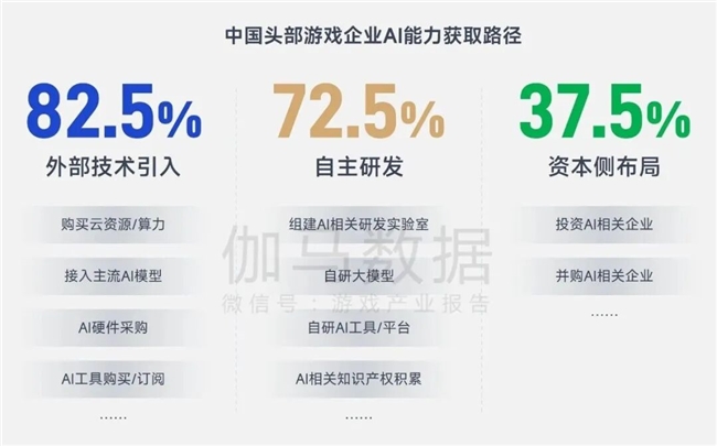游戏AI报告:将提升企业净利润超500亿、打开800亿市场空间
