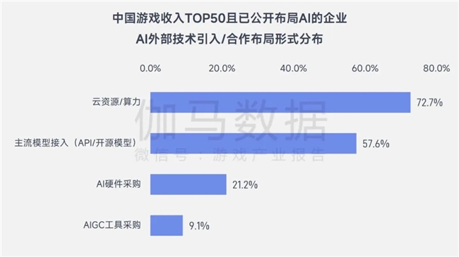 游戏AI报告:将提升企业净利润超500亿、打开800亿市场空间