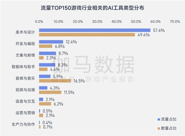 游戏AI报告:将提升企业净利润超500亿、打开800亿市场空间