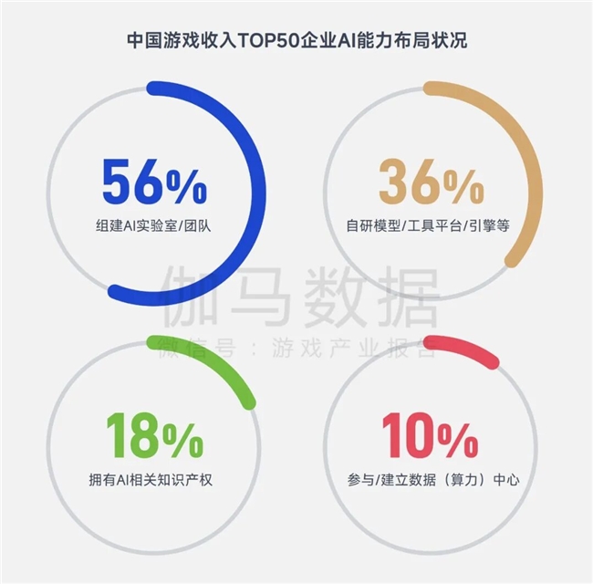 游戏AI报告:将提升企业净利润超500亿、打开800亿市场空间