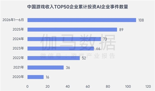 游戏AI报告:将提升企业净利润超500亿、打开800亿市场空间