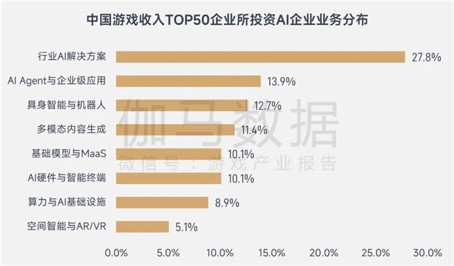 游戏AI报告:将提升企业净利润超500亿、打开800亿市场空间