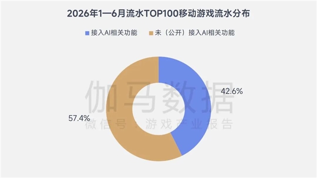 游戏AI报告:将提升企业净利润超500亿、打开800亿市场空间