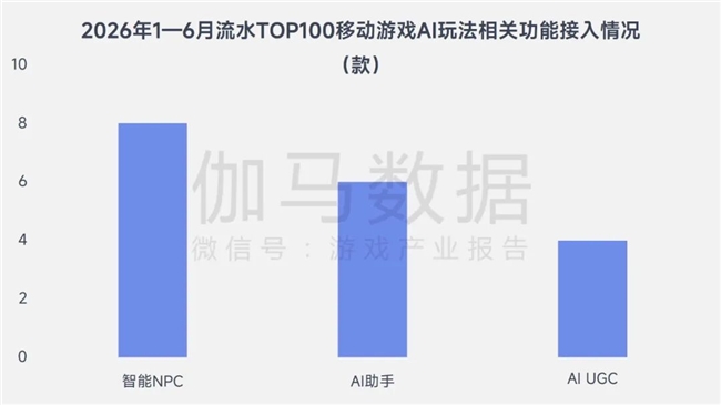 游戏AI报告:将提升企业净利润超500亿、打开800亿市场空间