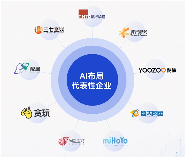 游戏AI报告:将提升企业净利润超500亿、打开800亿市场空间