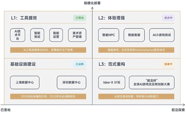 游戏AI报告:将提升企业净利润超500亿、打开800亿市场空间