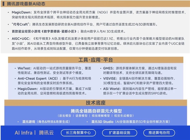 游戏AI报告:将提升企业净利润超500亿、打开800亿市场空间