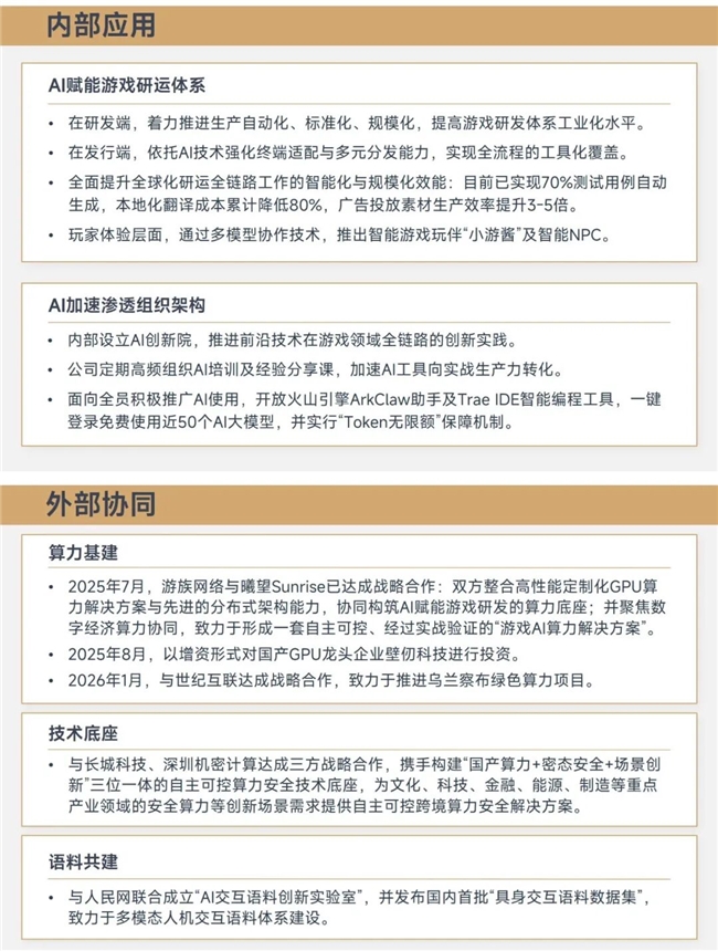 游戏AI报告:将提升企业净利润超500亿、打开800亿市场空间