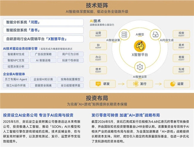 游戏AI报告:将提升企业净利润超500亿、打开800亿市场空间