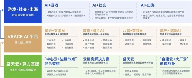 游戏AI报告:将提升企业净利润超500亿、打开800亿市场空间
