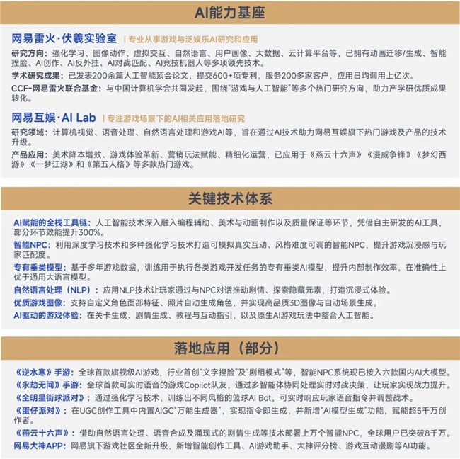 游戏AI报告:将提升企业净利润超500亿、打开800亿市场空间