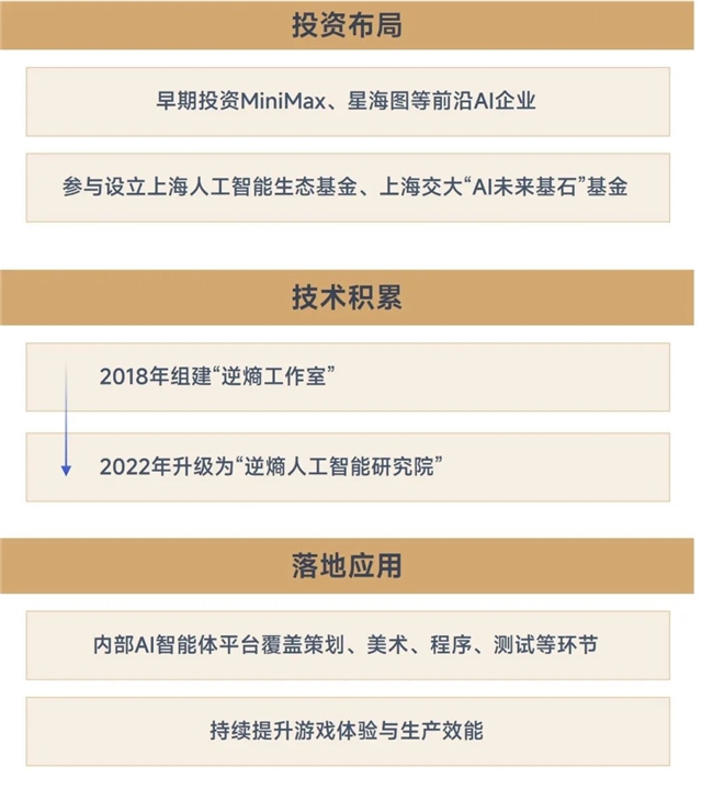 游戏AI报告:将提升企业净利润超500亿、打开800亿市场空间