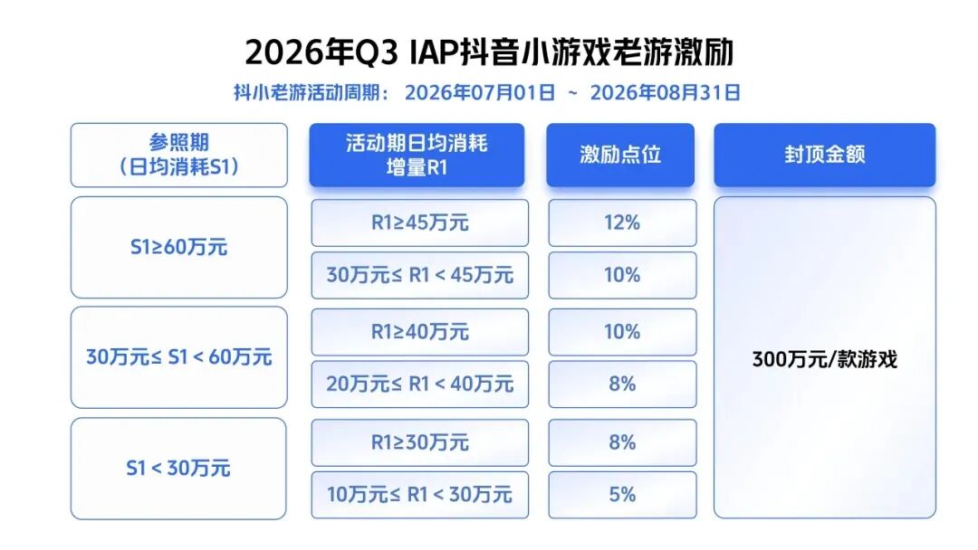 今年夏天，游戏厂商的“抢量”姿势要变了