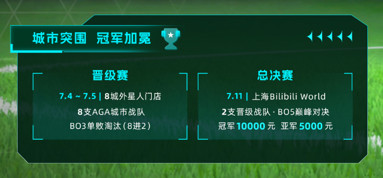 热度狂飙！｜外星人AGA足球嘉年华盛夏激战正酣