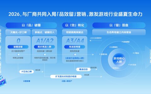 夏日冲量，不止一波流 | 游戏行业 “品效留” 的长线经营新解法