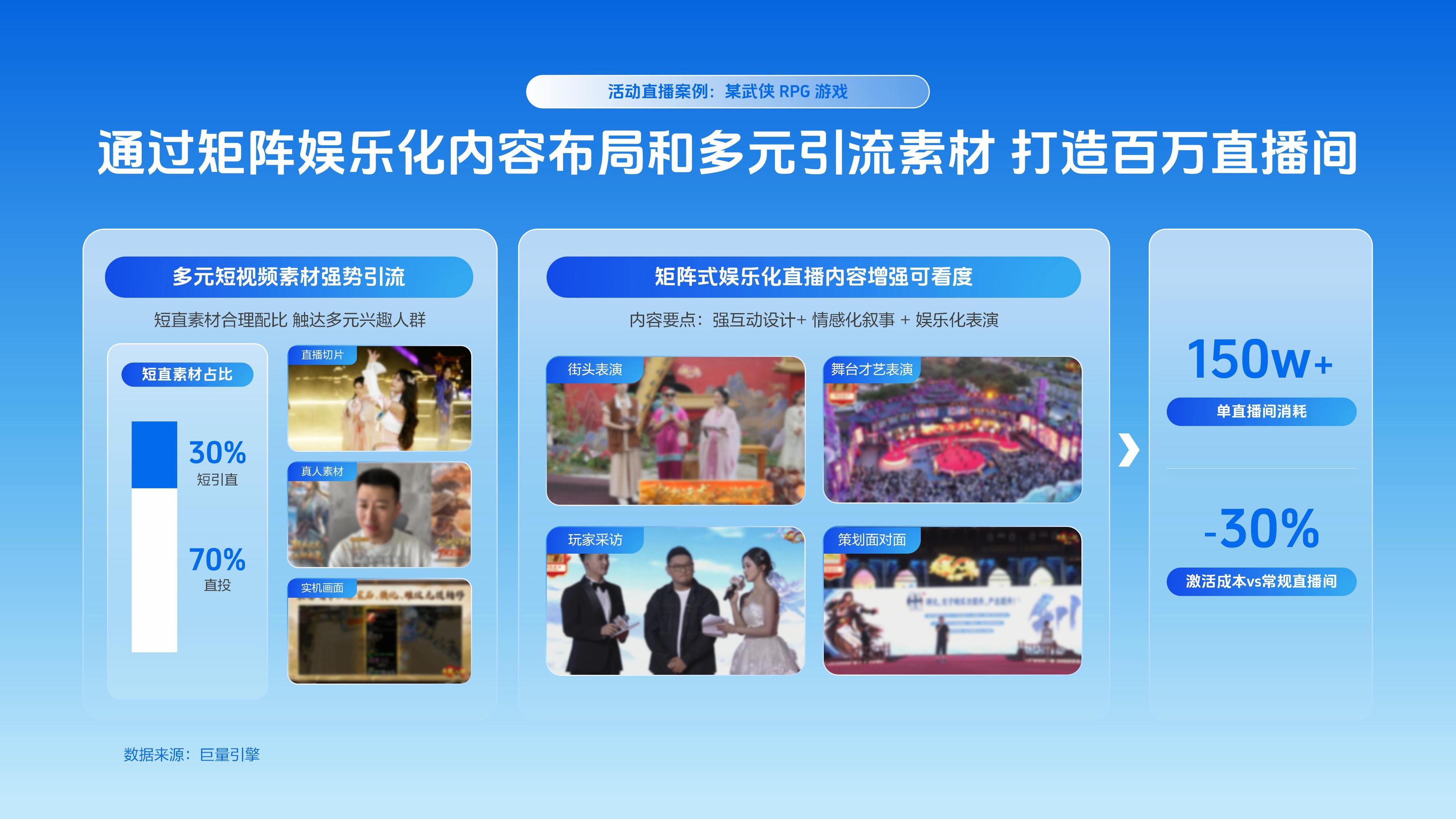 夏日冲量,不止一波流 | 游戏行业 “品效留” 的长线经营新解法