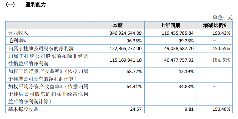 2022年的最强新品二游,还是在今天官宣停更
