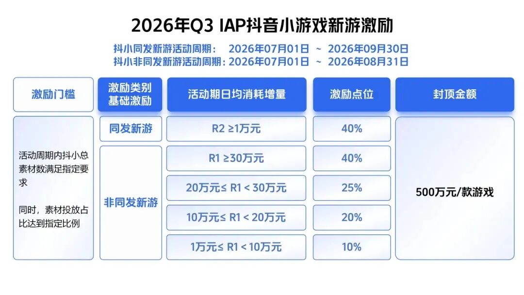 今年夏天，游戏厂商的“抢量”姿势要变了