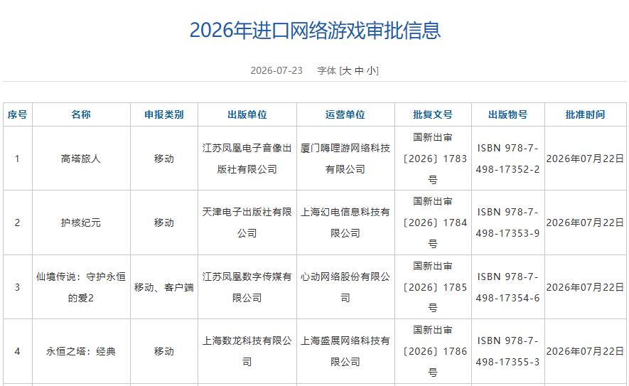 7月197款版号下发，AI乙游拿到版号、《影之刃零》在列