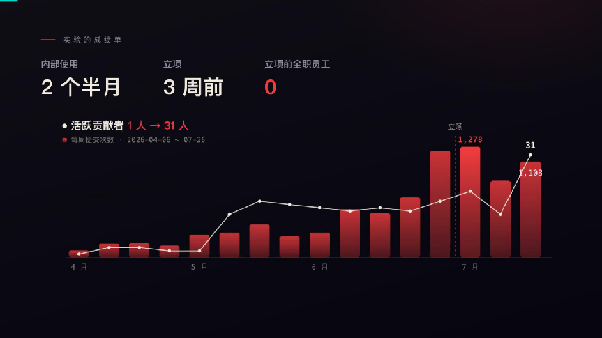 一家游戏公司，为什么要开源一款通用智能体？