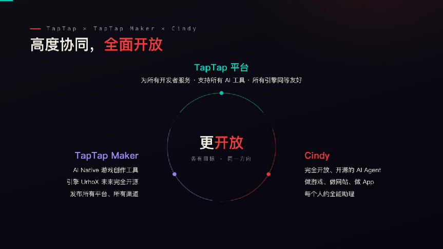 一家游戏公司，为什么要开源一款通用智能体？