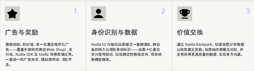 2026年，游戏出海的增长答案藏在"变现效率"里