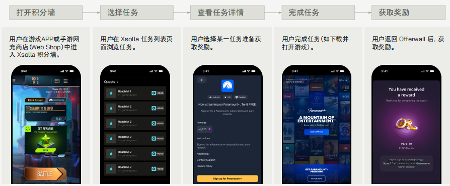 2026年，游戏出海的增长答案藏在"变现效率"里