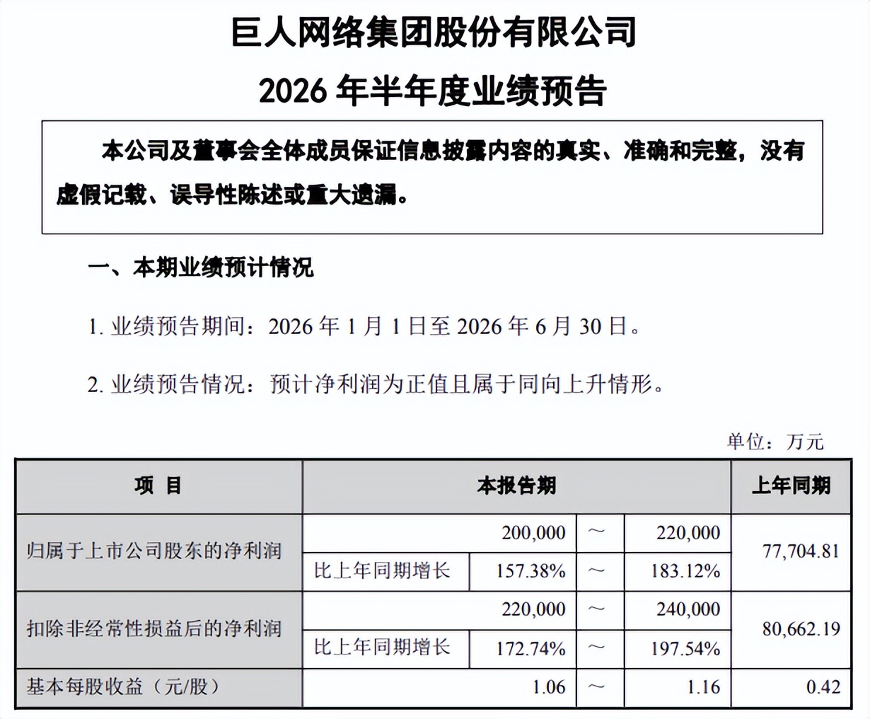 《杖剑传说》贡献多,吉比特上半年净利润超10亿