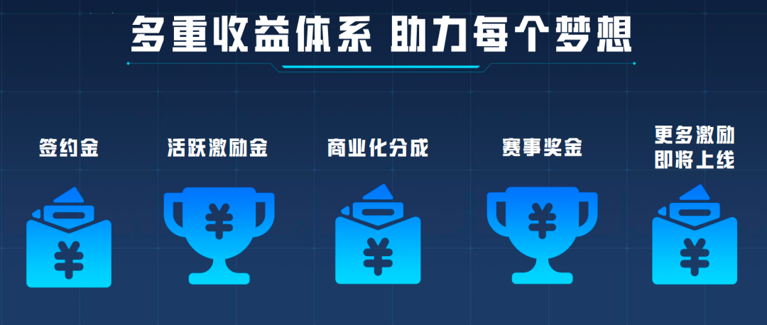 UGC下半场,该让更多中小团队“上桌”了