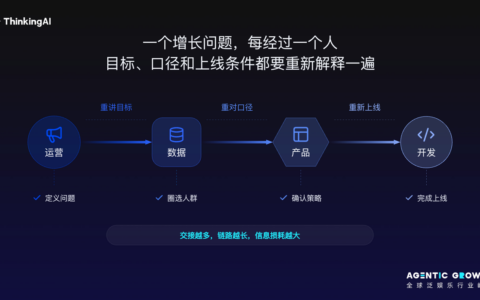 【ThinkingAI Agentic Growth 全球泛娱乐行业峰会】Agent 时代，人到底负责什么