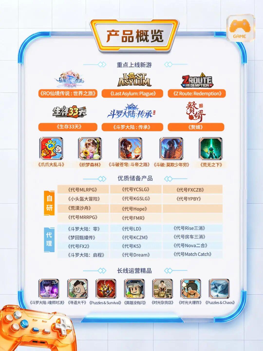 全球化产品矩阵持续完善 三七互娱海外业务释放增长动能