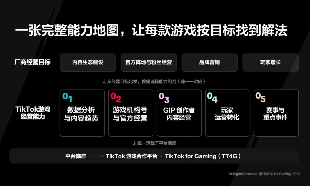 游戏出海,全面进入“内容经营”时代