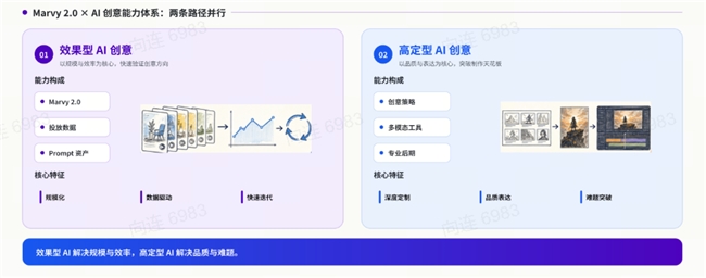 从 3 天到 20 分钟:Marvy 2.0 如何重新定义游戏出海营销效率?