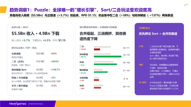 从 3 天到 20 分钟:Marvy 2.0 如何重新定义游戏出海营销效率?