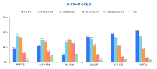 从 3 天到 20 分钟:Marvy 2.0 如何重新定义游戏出海营销效率?