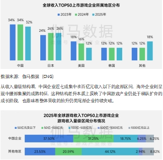 上市/非上市报告:净利润狂飙108%远超大盘,新品入榜下滑26%
