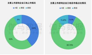 上市/非上市报告:净利润狂飙108%远超大盘,新品入榜下滑26%