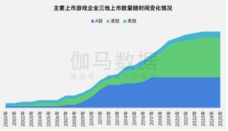 上市/非上市报告:净利润狂飙108%远超大盘,新品入榜下滑26%