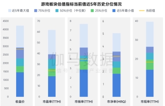 上市/非上市报告:净利润狂飙108%远超大盘,新品入榜下滑26%