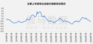 上市/非上市报告:净利润狂飙108%远超大盘,新品入榜下滑26%