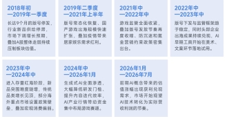 上市/非上市报告:净利润狂飙108%远超大盘,新品入榜下滑26%