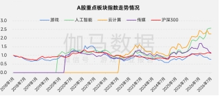 上市/非上市报告:净利润狂飙108%远超大盘,新品入榜下滑26%