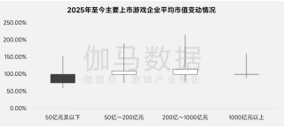上市/非上市报告:净利润狂飙108%远超大盘,新品入榜下滑26%