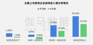 上市/非上市报告:净利润狂飙108%远超大盘,新品入榜下滑26%