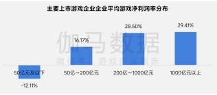 上市/非上市报告:净利润狂飙108%远超大盘,新品入榜下滑26%