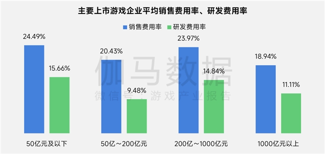 上市/非上市报告:净利润狂飙108%远超大盘,新品入榜下滑26%
