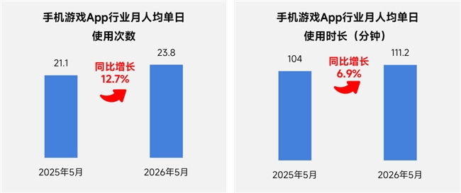 上市/非上市报告:净利润狂飙108%远超大盘,新品入榜下滑26%